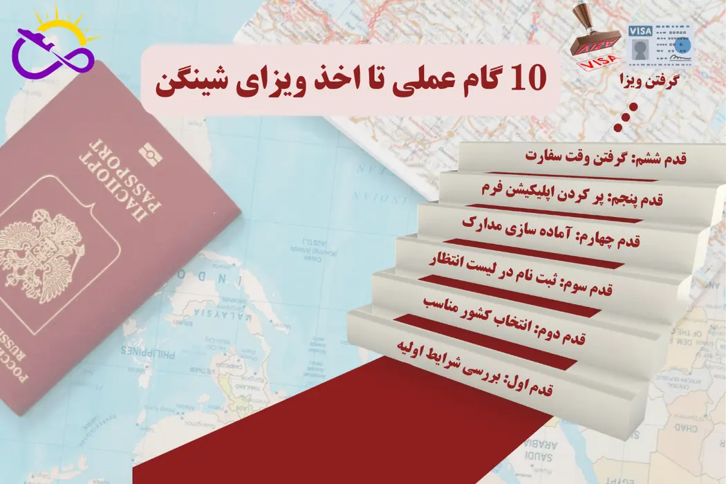 10 گام عملی تا گرفتن ویزای شینگن