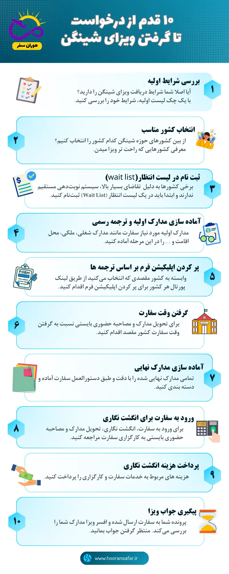 چطور ویزای شینگن بگیریم