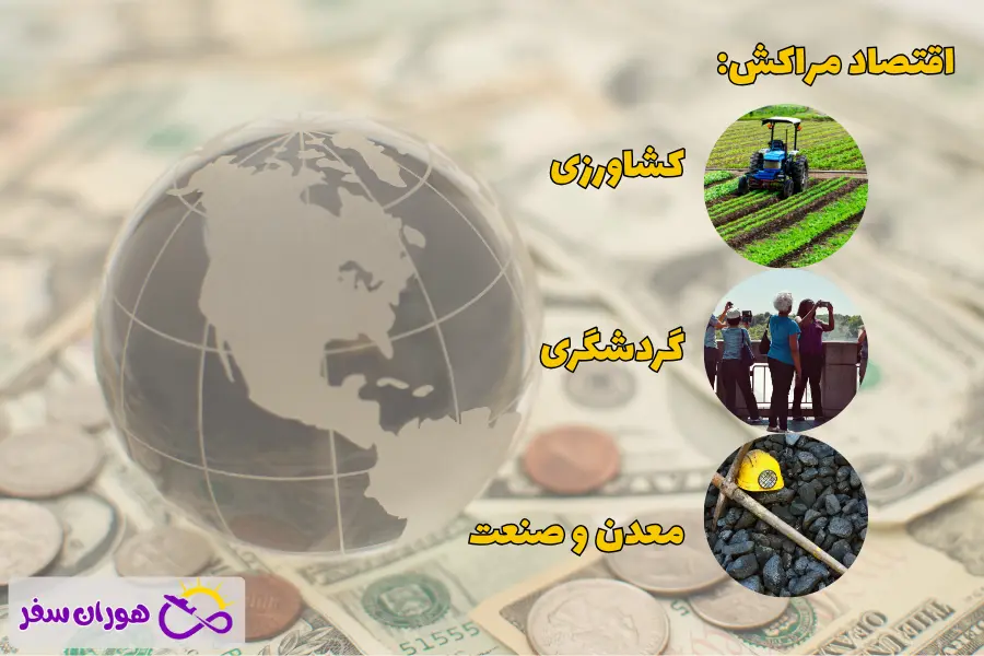 اقتصاد مراکش