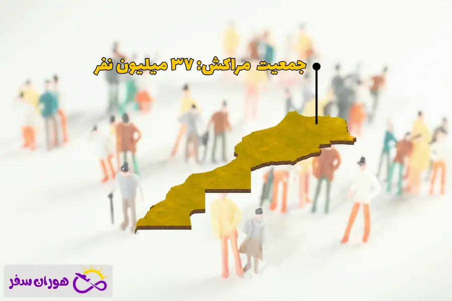 جمعیت مراکش