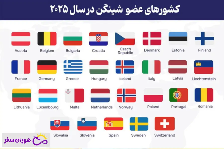 کشورهای عوض شینگن