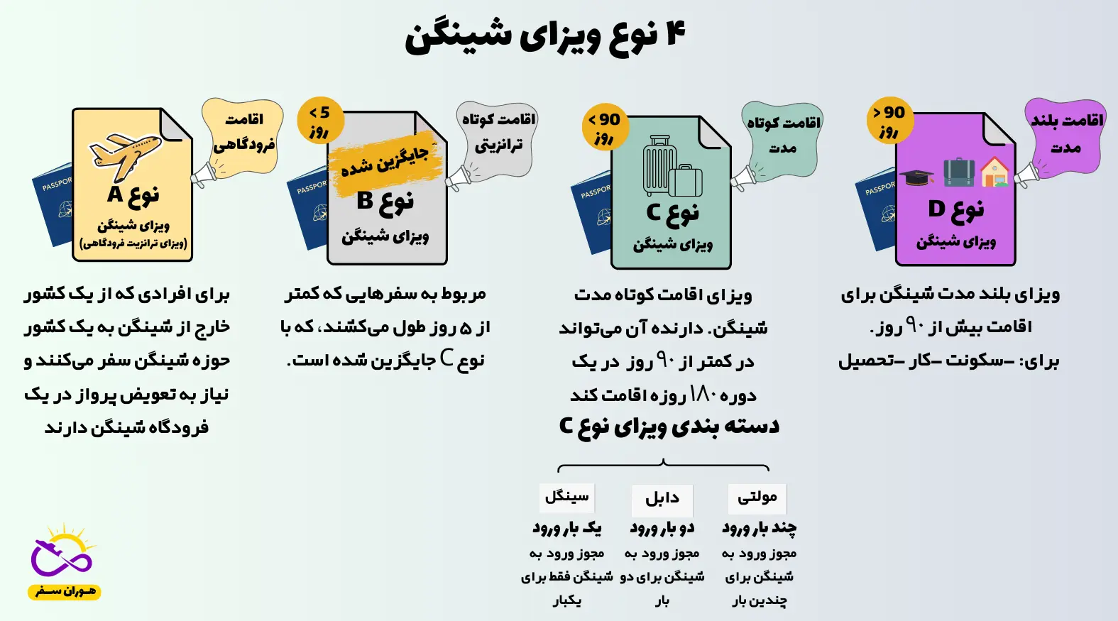 انواع ویزای شینگن