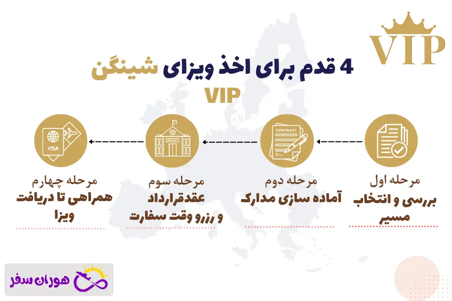 مراحل درخواست ویزای شینگن vip