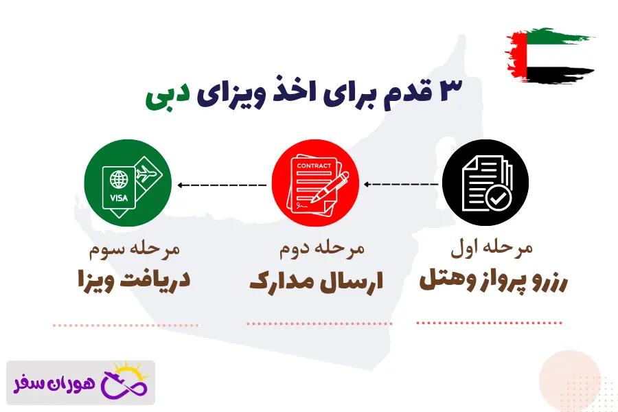 درخواست ویزای دبی از طریق هوران سفر