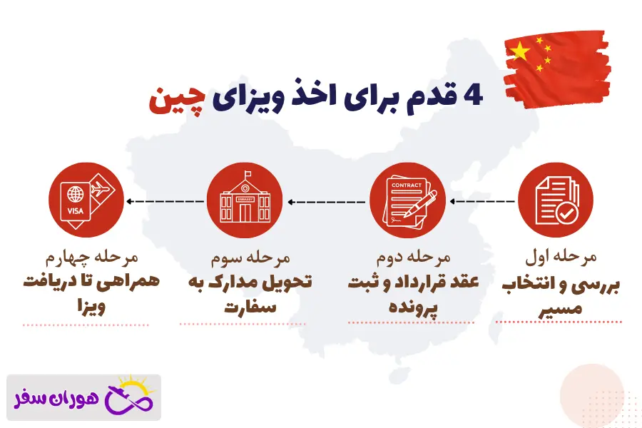 ویزای چین با هوران سفر