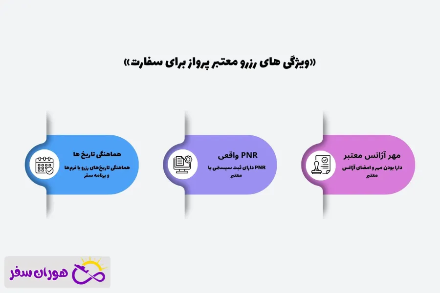 ویژگی های رزرو پرواز مخصوص سفارت