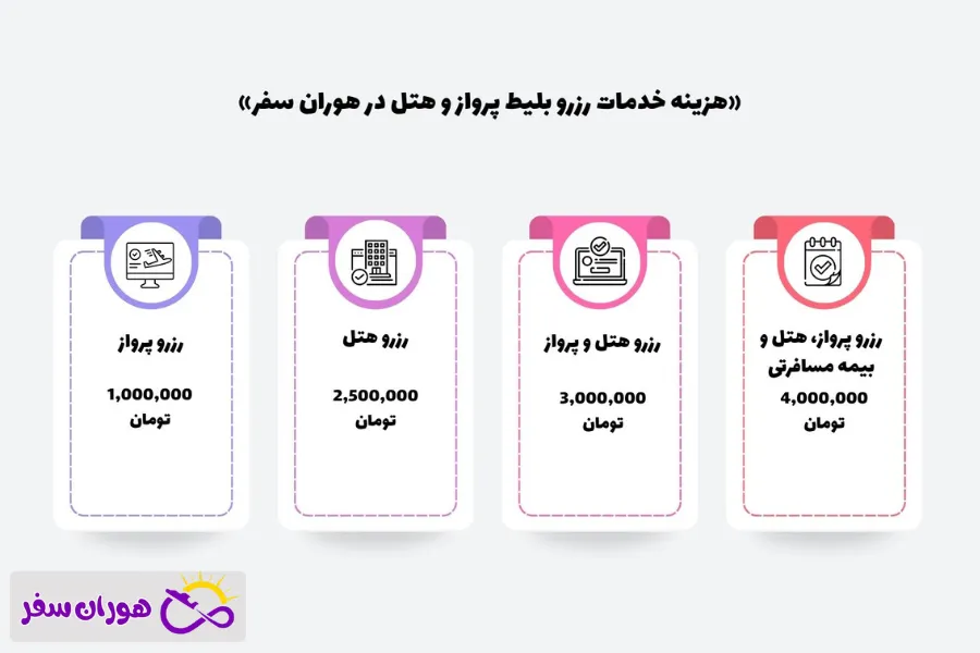 هزینه خدمات رزرو بلیط پرواز و هتل در هوران سفر