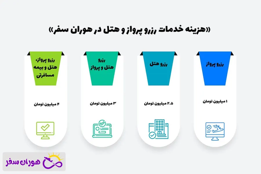 خدمات آژانس هوران سفر برای رزرو مخصوص سفارت ایتالیا