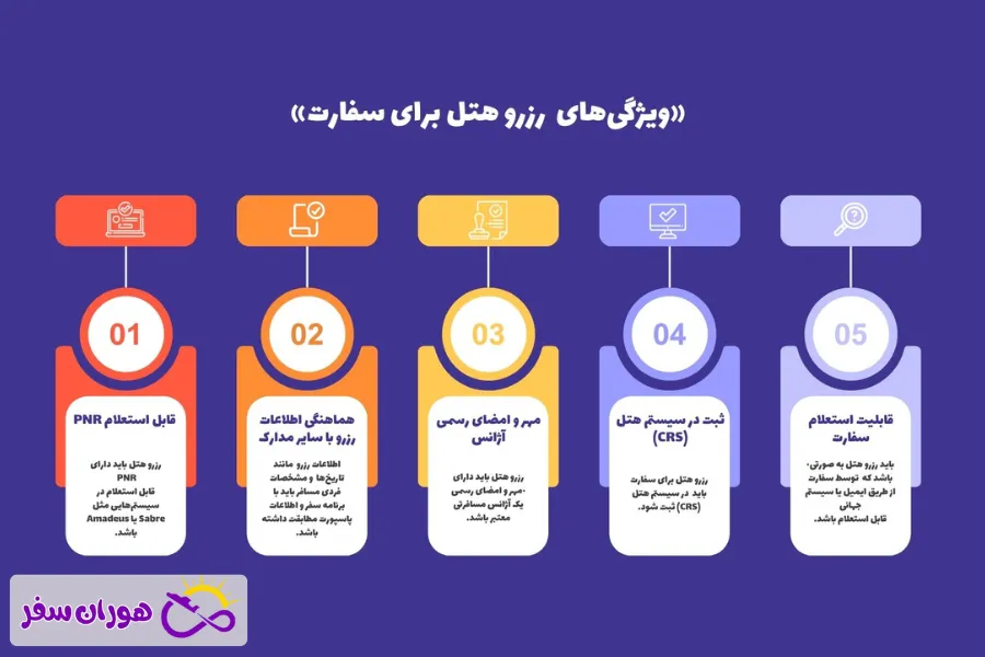 رزرو هتل قابل ارائه به سفارت