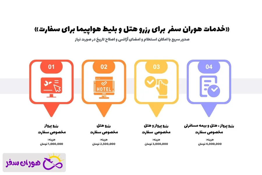 راه‌حل معتبر: رزرو رسمی هتل و پرواز با آژانس هوران سفر