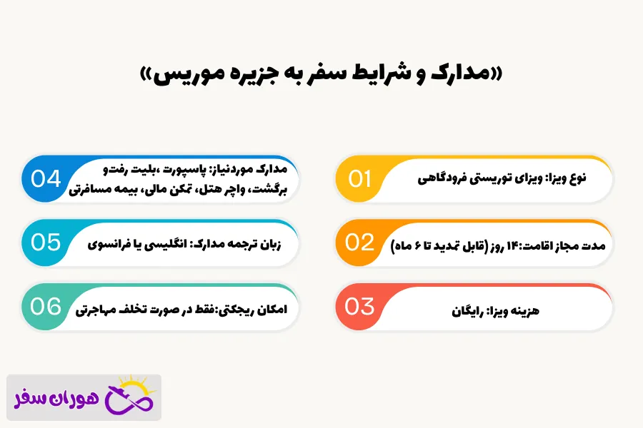 مدارک و شرایط سفر به جزیره موریس برای ایرانیان