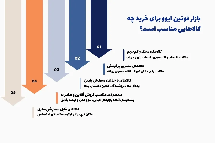 بازار فوتین ایوو