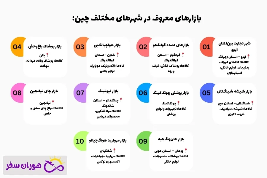 بازارهای چین