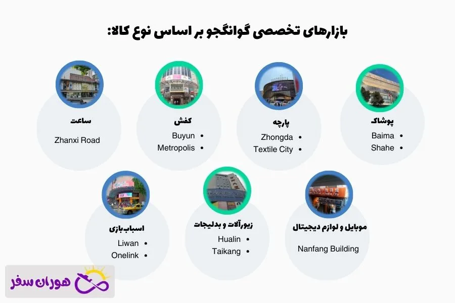 بازار های گوانجو