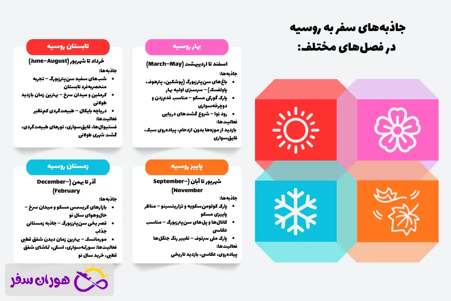بهترین فصل برای سفر به روسیه