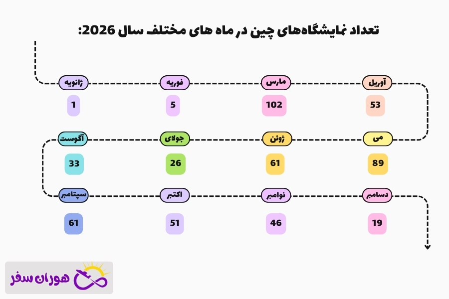 تاریخ برگزاری نمایشگاه های چین