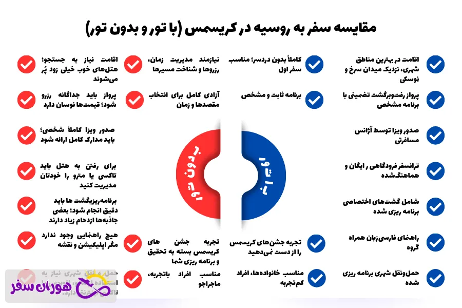 راه‌های سفر به روسیه در کریسمس (با تور و بدون تور)