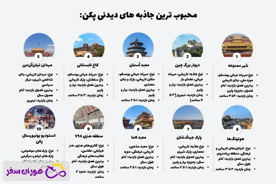 مجبوب ترین جاذبه های شهر پکن چین