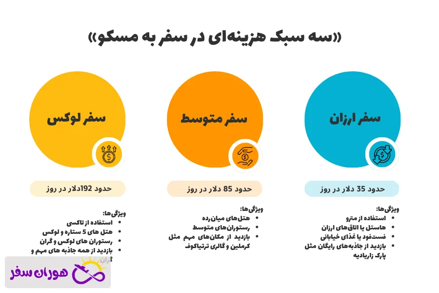 هزینه سفر به مسکو