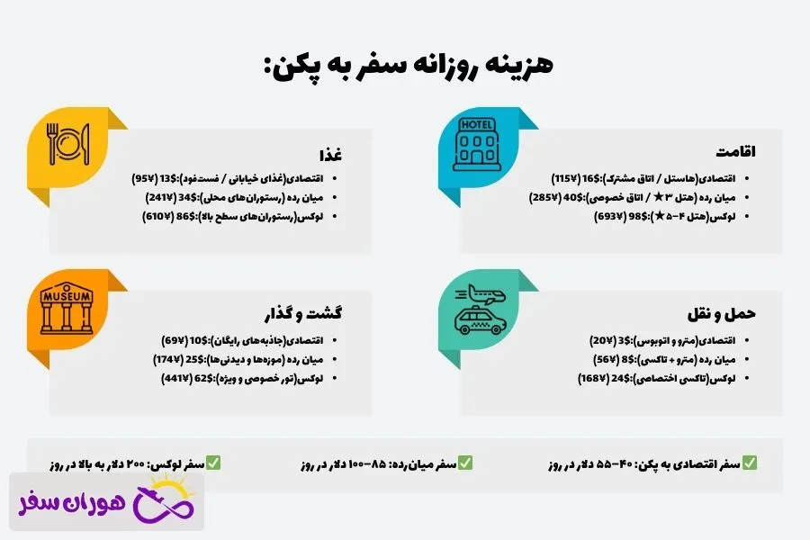 هزینه سفر به پکن