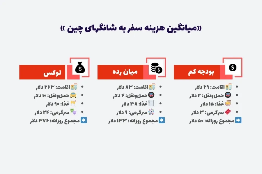 هزینه سفر به شانگهای