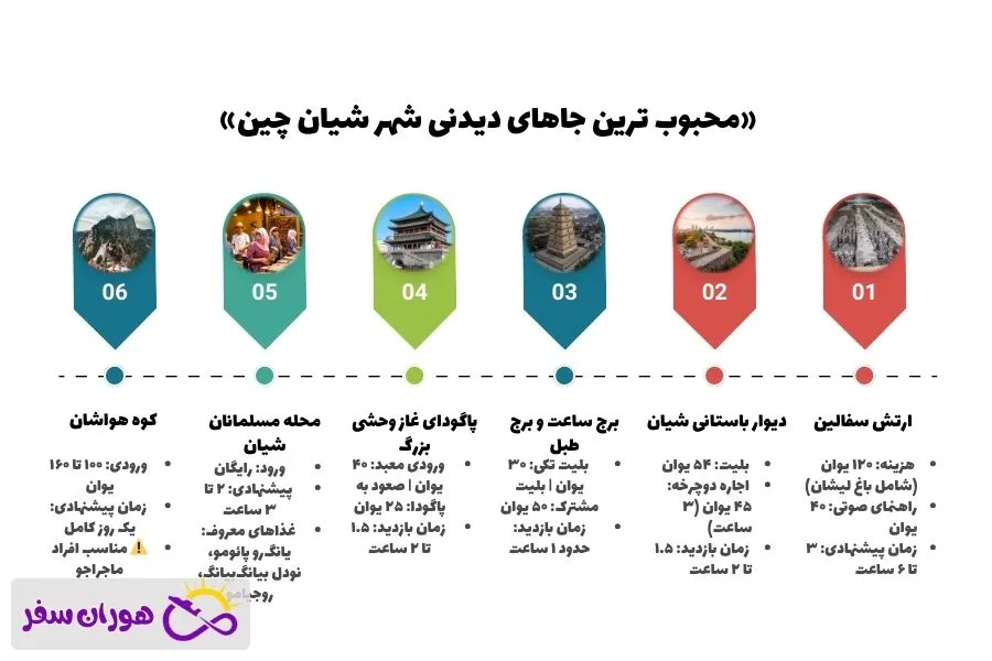 جاهای دیدنی شهر شیان چین