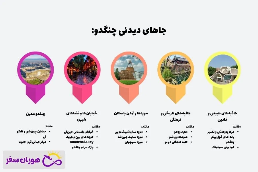 جاها و جاذبه های دیدنی چنگدو