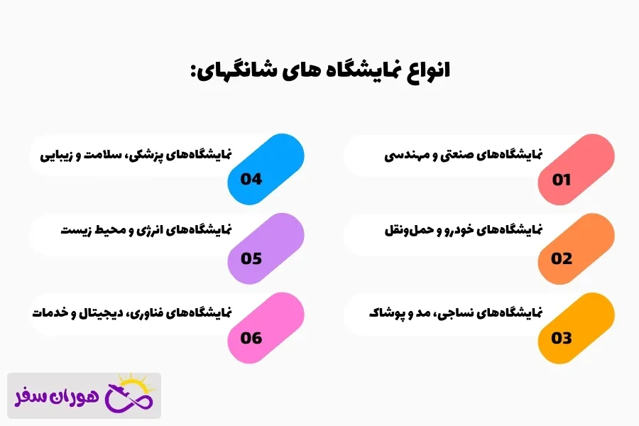 انواع نمایشگاه ‌های شانگهای