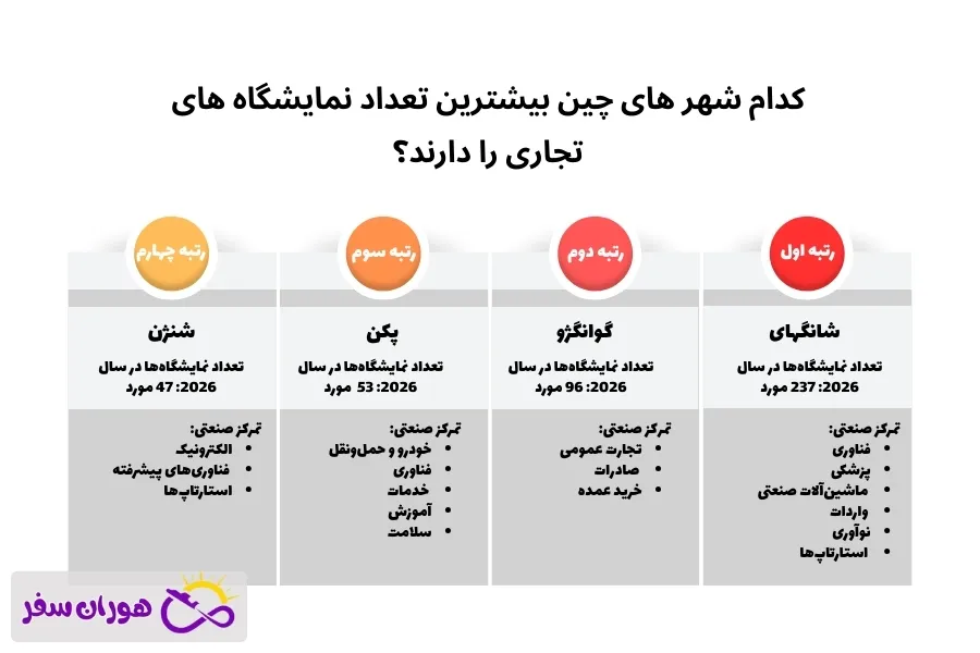 نمایشگاه های چین