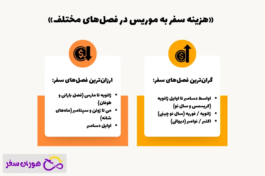 هزینه سفر به موریس در فصل‌های مختلف