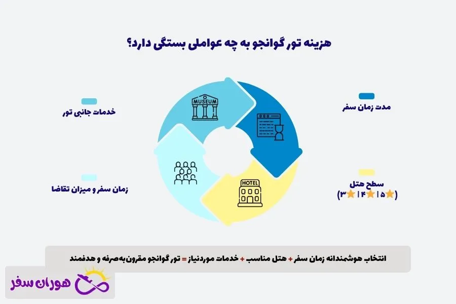 هزینه سفر به گوانجو چین با تور