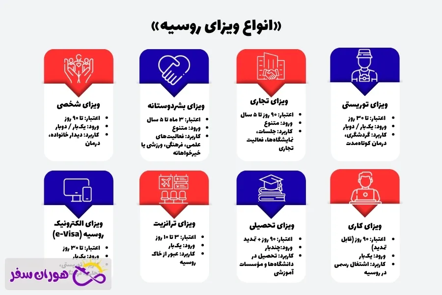 انواع ویزای روسیه