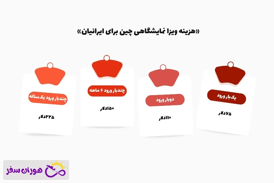 هزینه ویزای نمایشگاهی چین