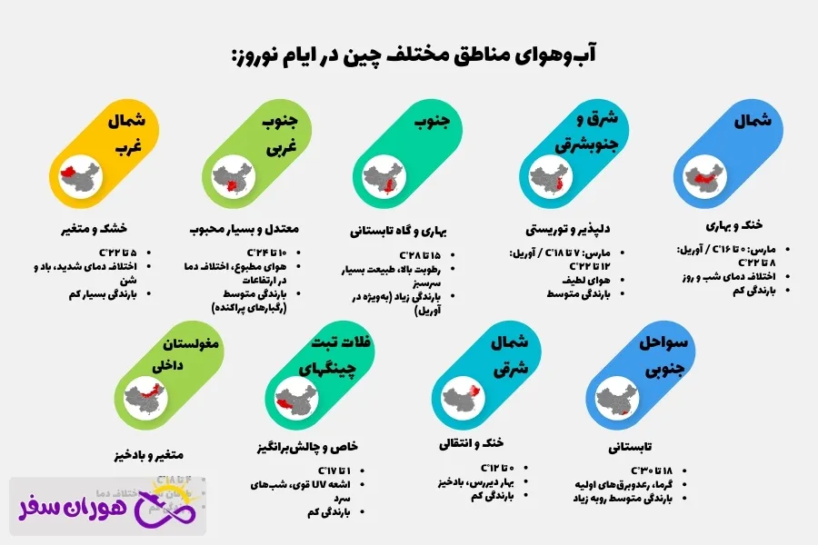 آب و هوای چین در نوروز