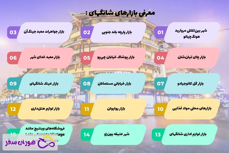 بازارهای شانگهای