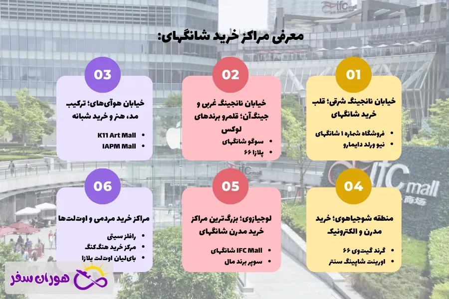 معرفی مراکز خرید شانگهای