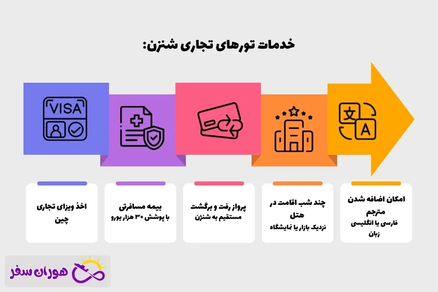 تورهای نمایشگاهی شنژن؛ انتخابی هوشمندانه برای تازه‌کارها