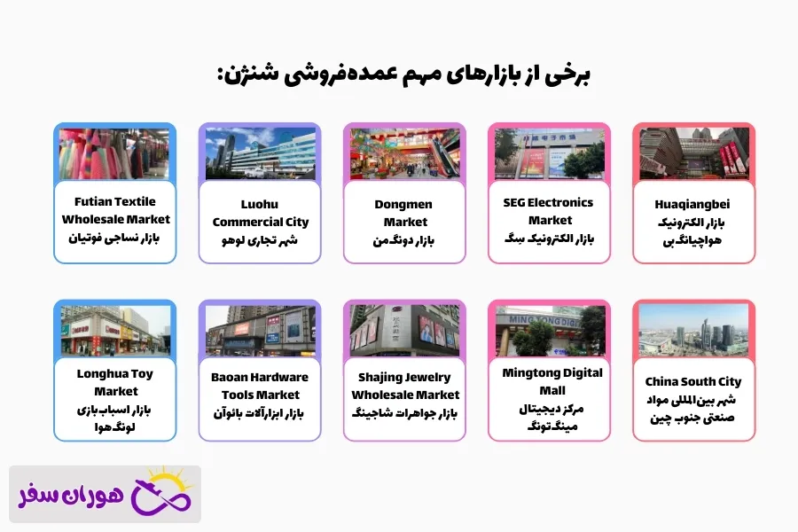 بازارهای عمده شنژن