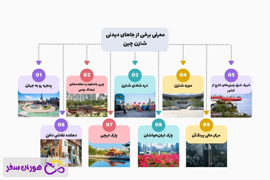 جاهای دیدنی شنزن چین