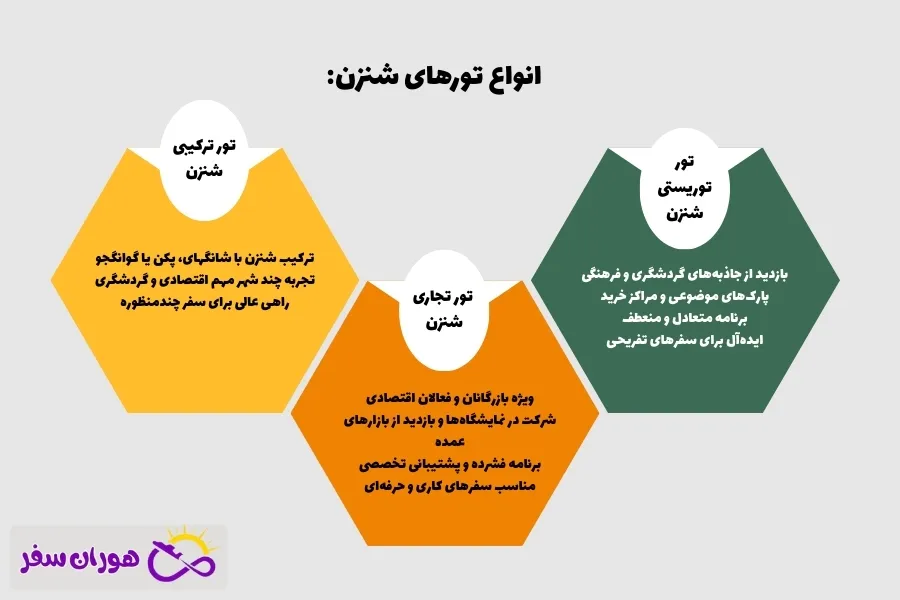 تورهای سفر به شنزن چین