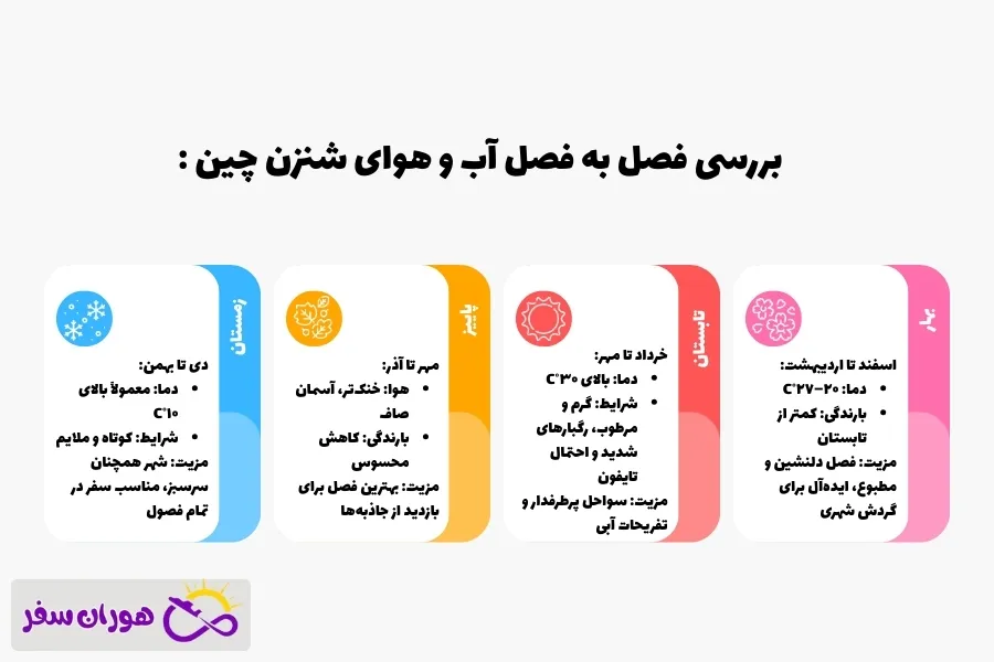 آب و هوای شنزن چین