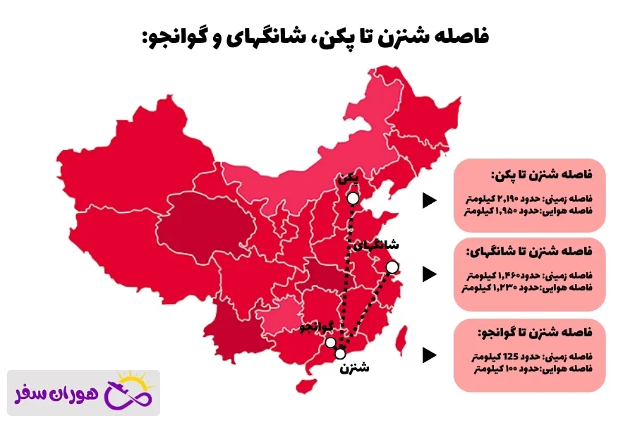فاصله شنزن تا گوانجو، شانگهای و پکن