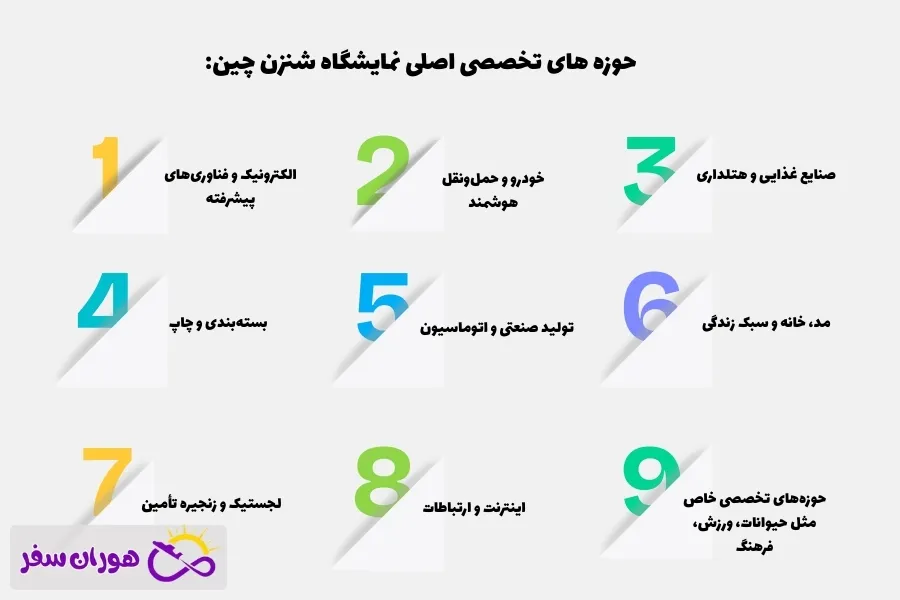 نمایشگاه‌ های شنزن چین