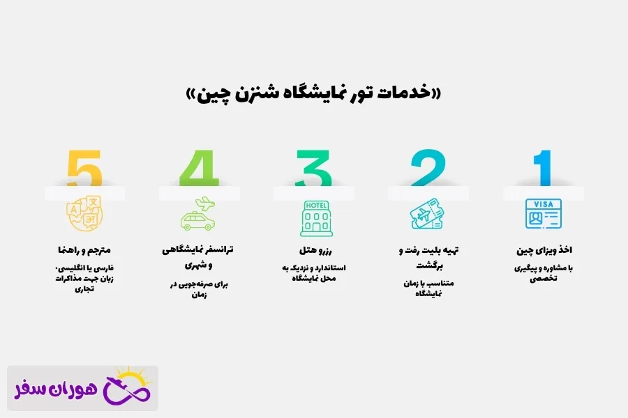 معرفی تور نمایشگاه شنزن چین