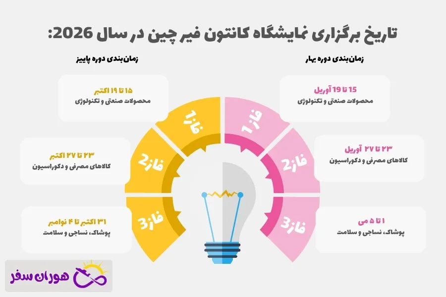 تاریخ برگزاری نمایشگاه کانتون فیر چین