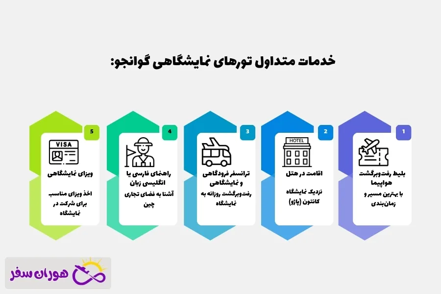 خدمات تورهای نمایشگاهی گوانجو :