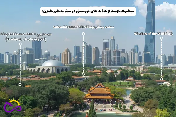 جاذبه های توریستی شهر شنزن