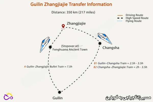 مسیر ژانگجیاجی به گویلین