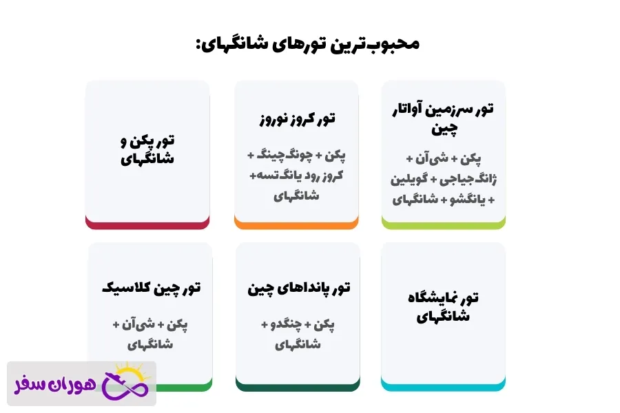 معرفی تورها و هتل‌های شانگهای
