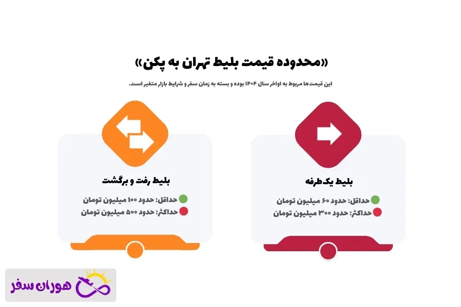 قیمت بلیط پرواز از تهران به پکن چین